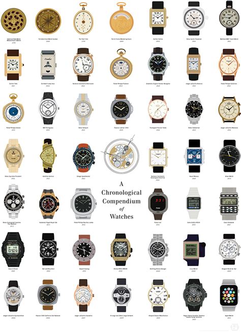 watch charts for sale.